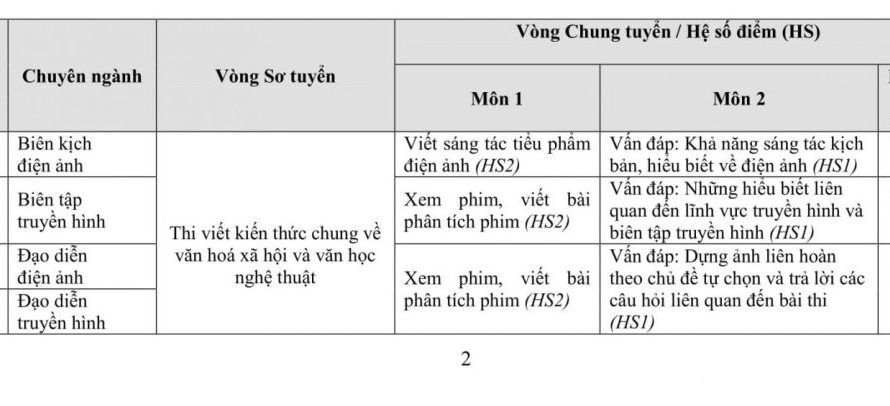 Khối S Gồm Những Môn Nào? Cẩm Nang Toàn Diện Từ A-Z Cho Sĩ Tử