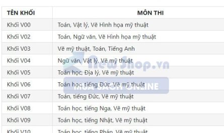 khối v00 gồm những môn nào