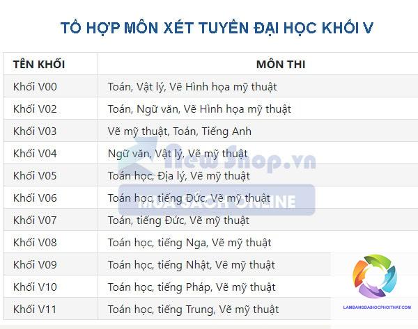 khối v00 gồm những môn nào - Image 1
