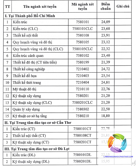 khối v00 gồm những ngành kiến trúc nào - Image 2