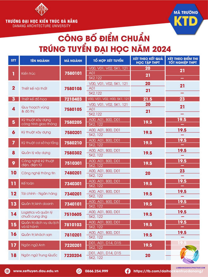 khối v00 gồm những ngành kiến trúc nào - Image 1