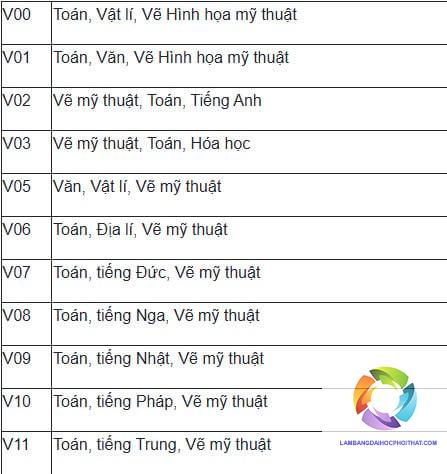 khối v03 gồm những môn nào - Image 4