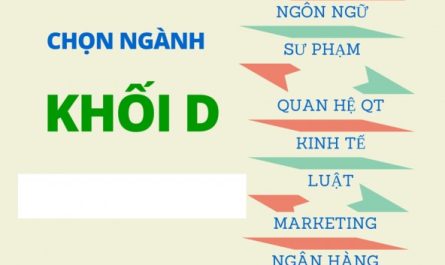 nên chọn khối a hay khối b