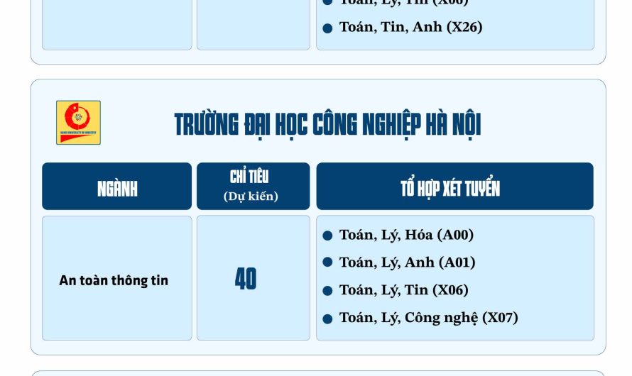 Ngành An Toàn Thông Tin Xét Tuyển Khối Nào? Cẩm Nang Toàn Diện Cho Thí Sinh 2025