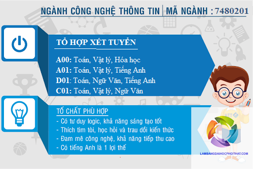 Ngành Công Nghệ Thông Tin Xét Tuyển Khối Nào? Cẩm Nang Chọn Tổ Hợp Môn Từ A-Z