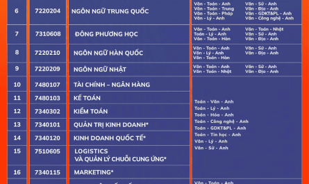 ngành du lịch xét tuyển khối nào