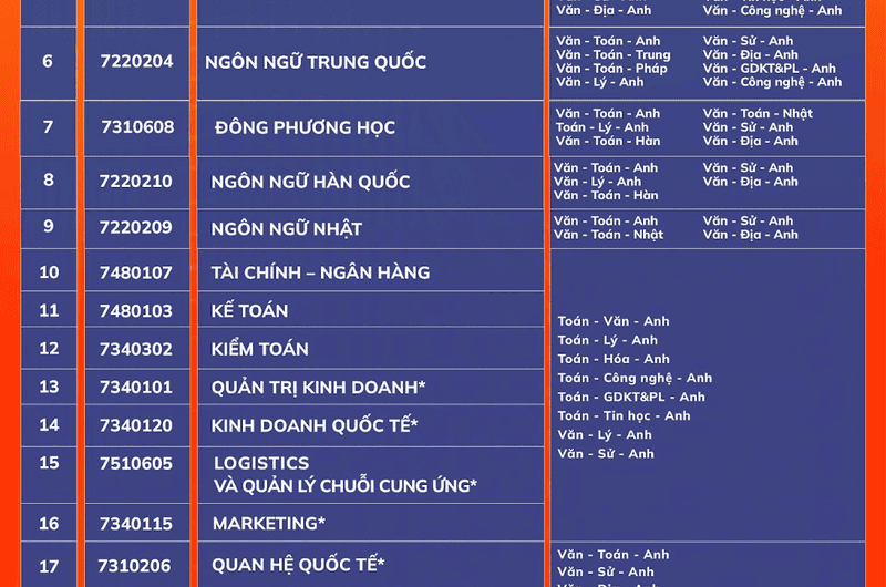 Ngành Du Lịch Xét Tuyển Khối Nào? Cẩm Nang Chọn Tổ Hợp Môn Xét Tuyển Chi Tiết Nhất 2024