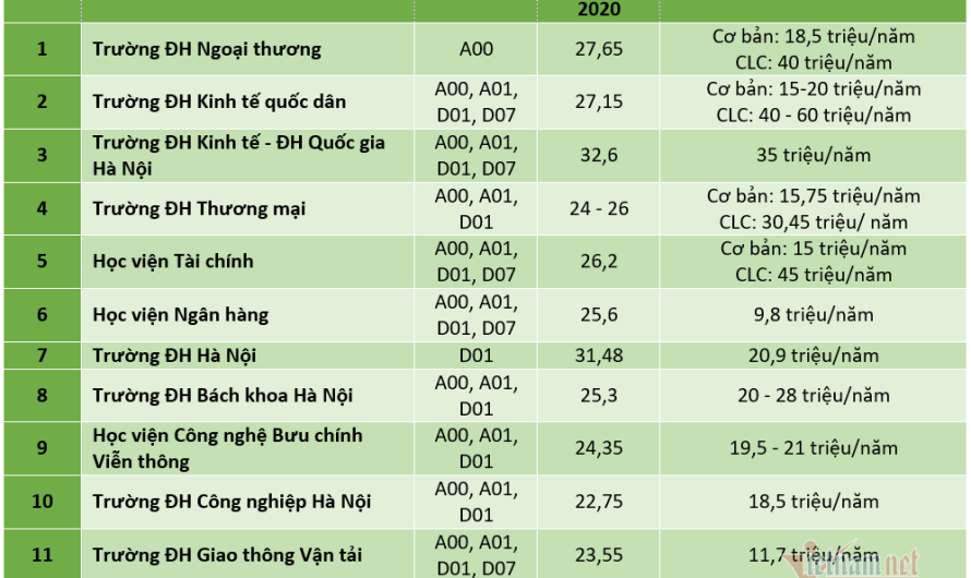 Ngành Kế Toán Xét Tuyển Khối Nào? Cập Nhật Mới Nhất 2025 Và Bí Quyết Chọn Tổ Hợp Môn