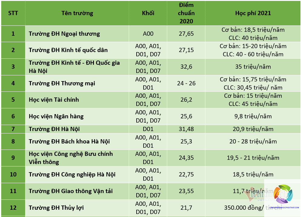 ngành kế toán xét tuyển khối nào