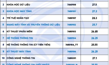 ngành khoa học dữ liệu xét tuyển khối nào