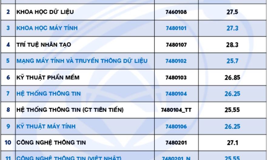 Ngành Khoa Học Dữ Liệu Xét Tuyển Khối Nào? Cẩm Nang Chọn Tổ Hợp Môn Chi Tiết Nhất 2025