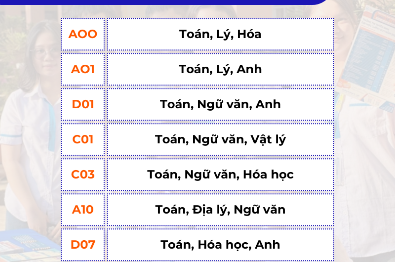 Ngành Kiểm Toán Xét Tuyển Khối Nào? Cẩm Nang Chọn Tổ Hợp Môn Toàn Diện Nhất