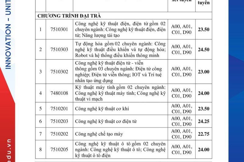 Ngành Kỹ Thuật Điện Xét Tuyển Khối Nào? Cập Nhật Mới Nhất 2025