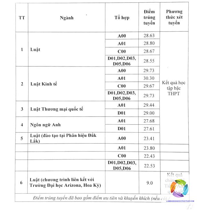 ngành luật kinh tế xét tuyển khối nào - Image 3