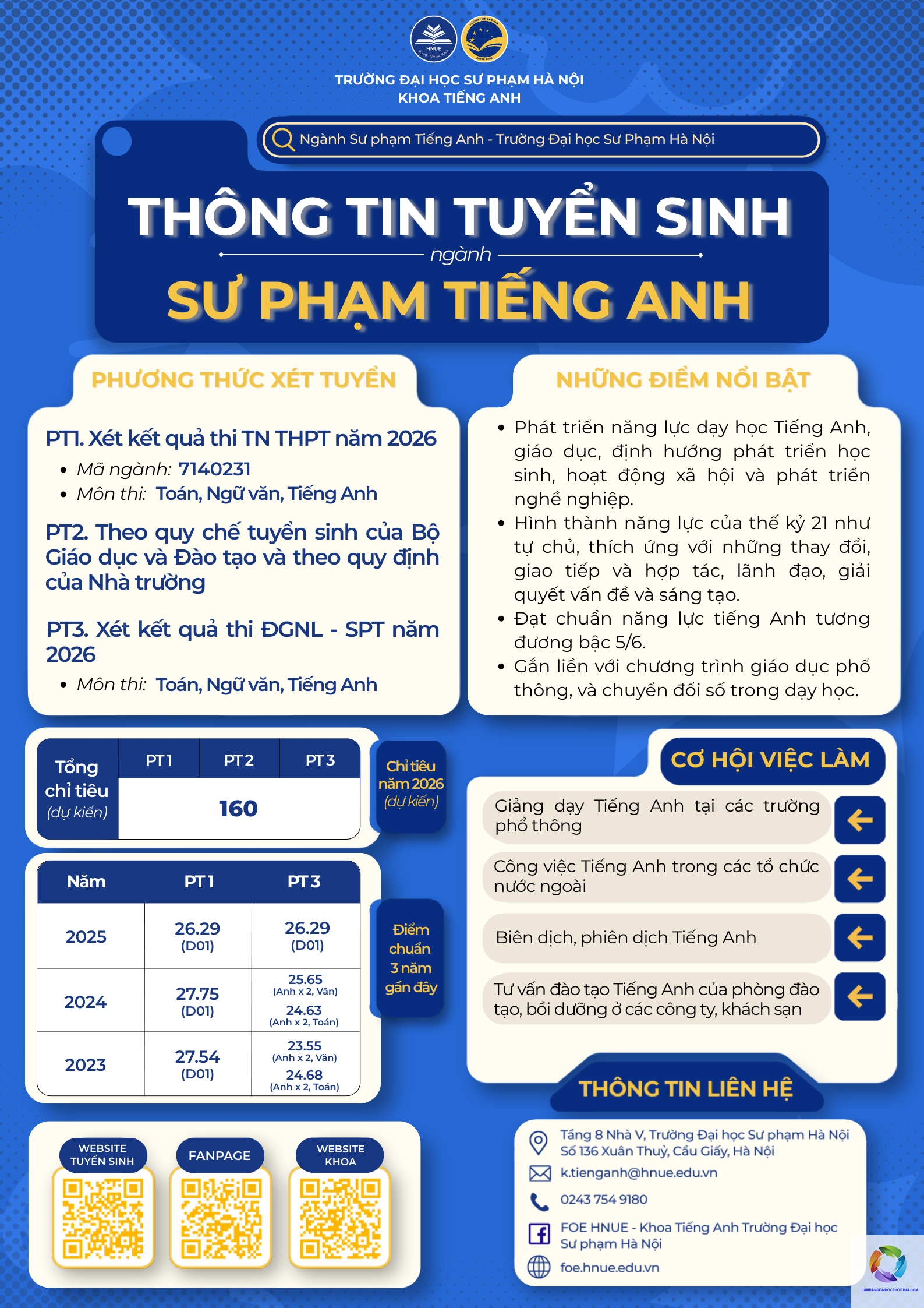 ngành sư phạm tiếng anh xét tuyển khối nào - Image 3