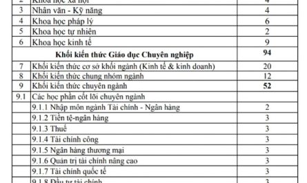 ngành tài chính ngân hàng xét tuyển khối nào