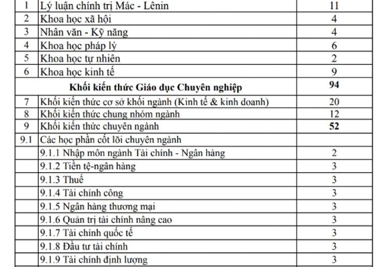 Ngành Tài Chính Ngân Hàng Xét Tuyển Khối Nào? Cập Nhật Mới Nhất 2025