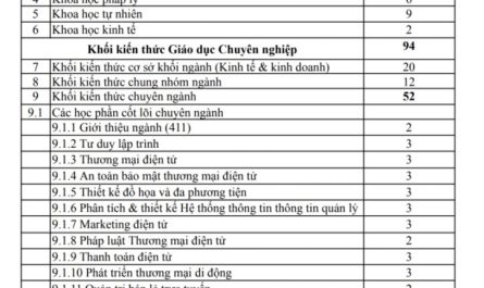 ngành thương mại điện tử xét tuyển khối nào