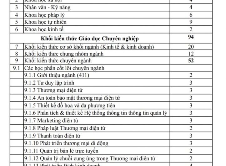 Ngành Thương Mại Điện Tử Xét Tuyển Khối Nào? Cẩm Nang Chọn Tổ Hợp Môn Từ A-Z