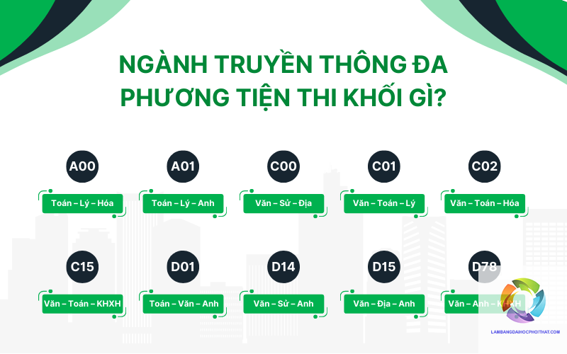 ngành truyền thông đa phương tiện xét tuyển khối nào - Image 3