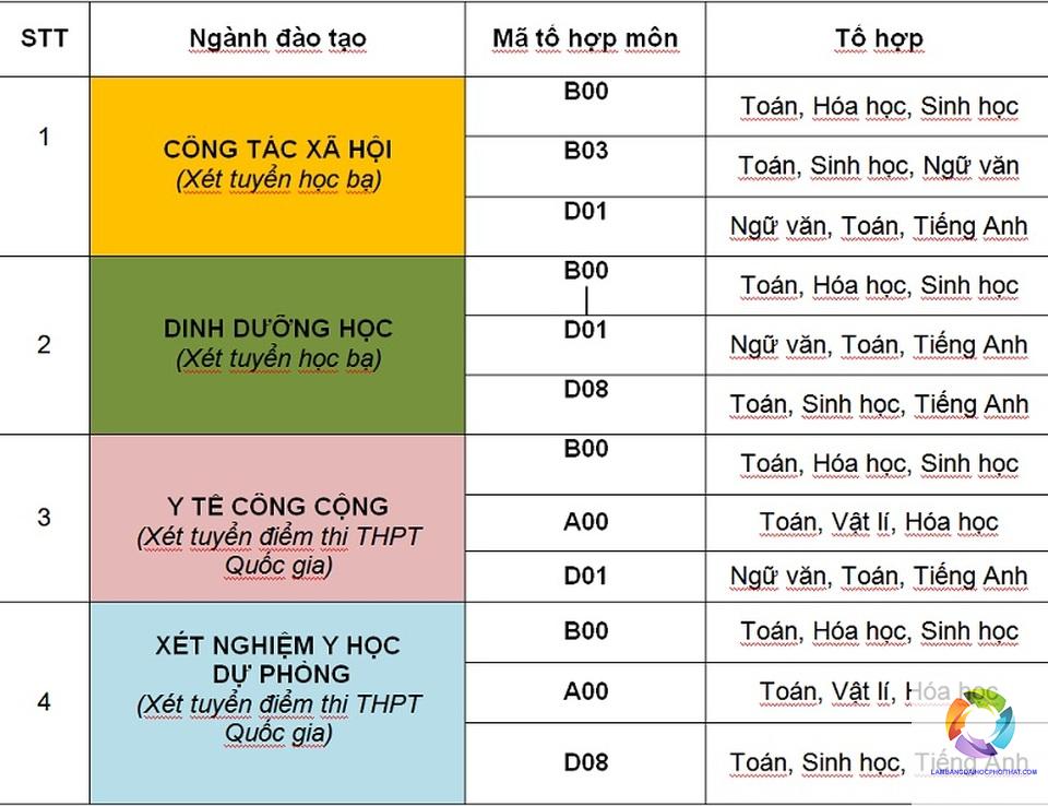 ngành xét nghiệm y học xét tuyển khối nào - Image 2